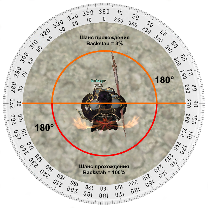 Backstab skill success chance